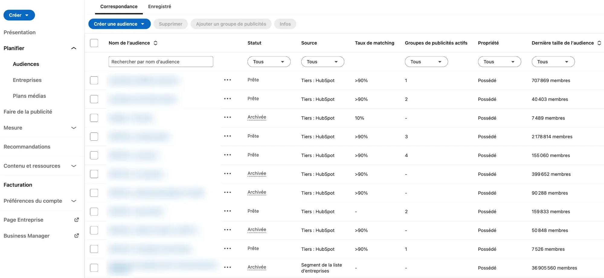 Liste des audiences dans Campaign Manager : statut, source HubSpot, taux de matching et taille de chaque audience (noms masqués)