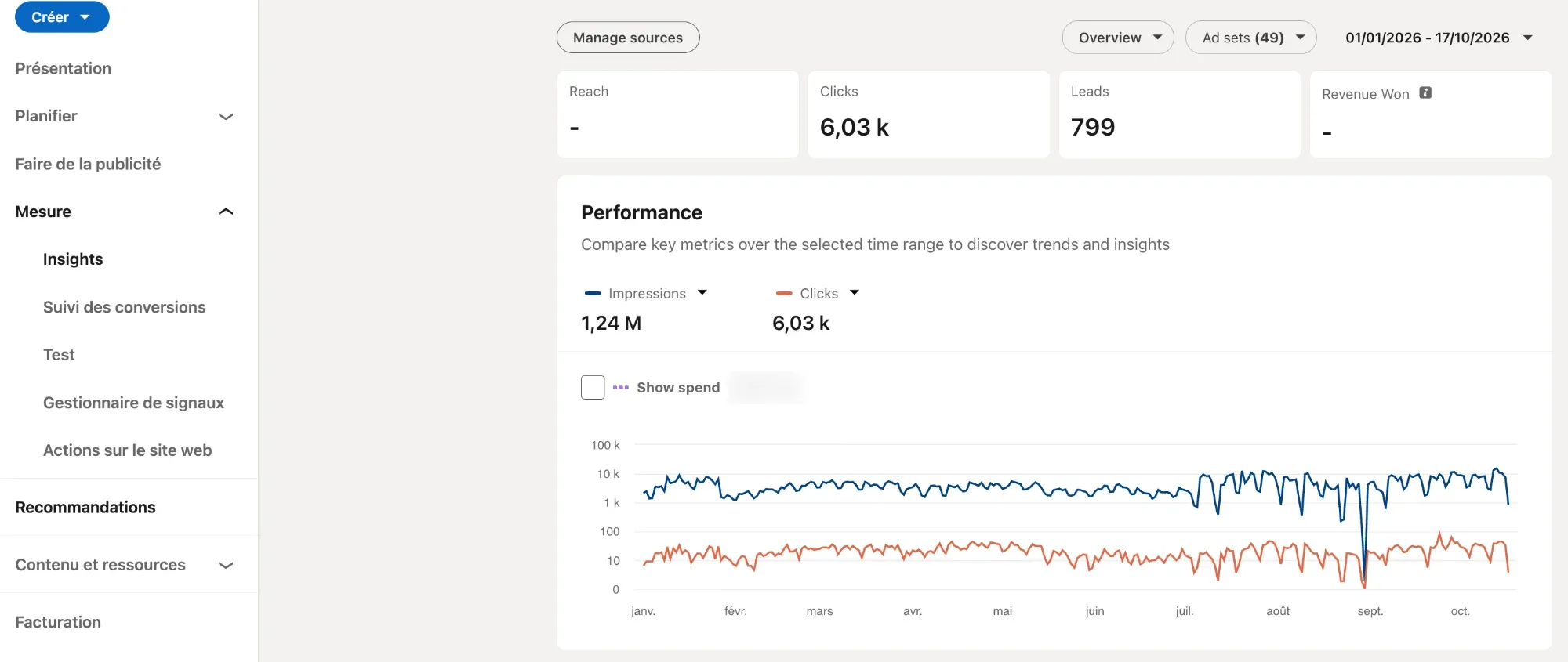 Gestionnaire de signaux LinkedIn Ads : clics et leads remontés par la synchronisation avec le CRM