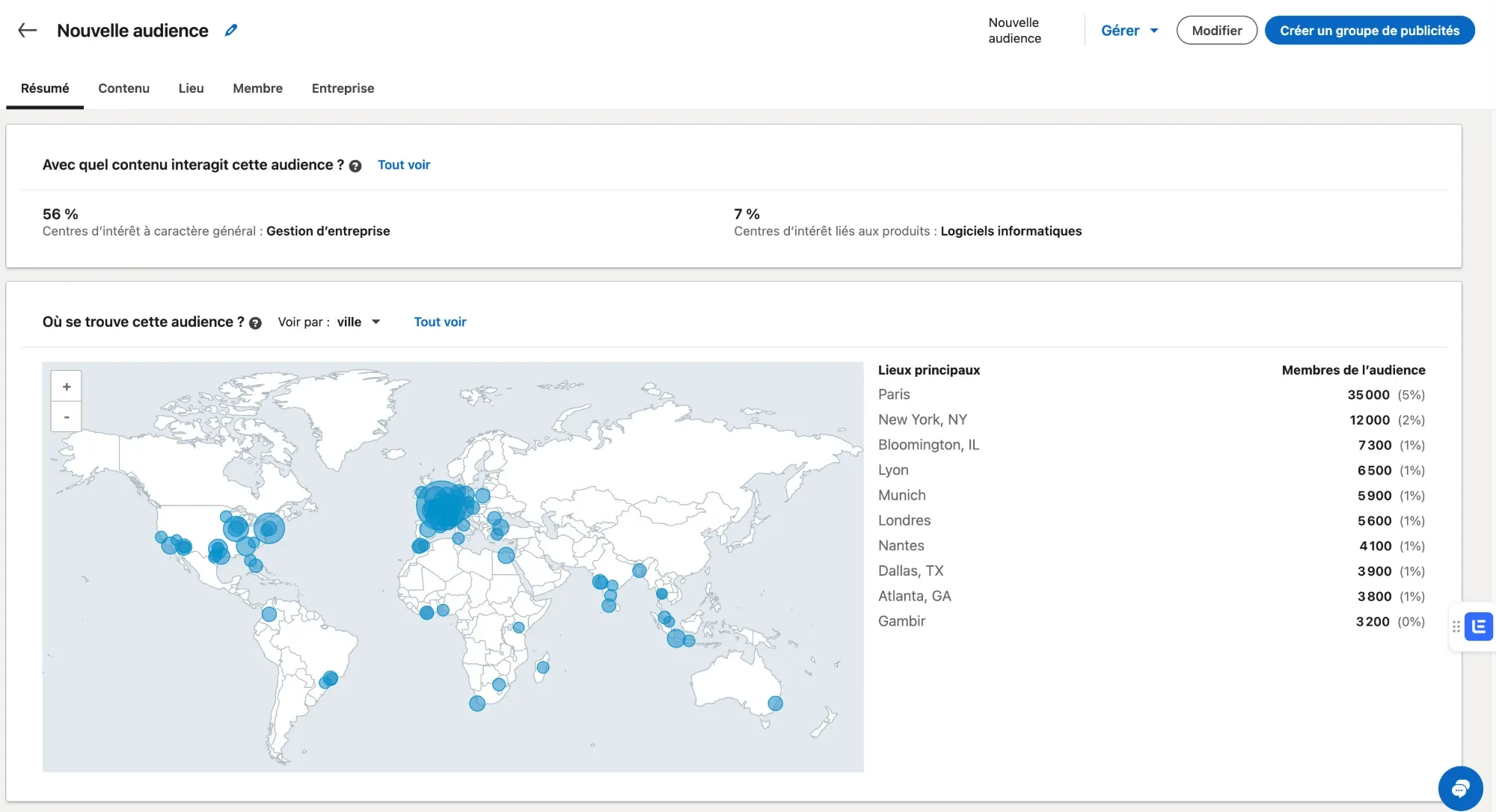 Insights d'une audience LinkedIn Ads : répartition géographique des membres par ville