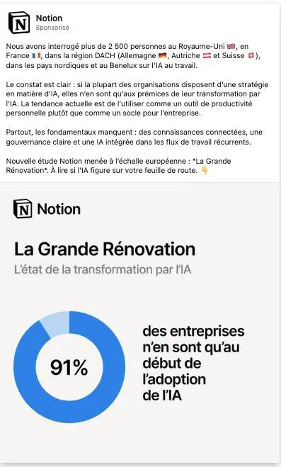 Publicité LinkedIn Notion : 91% des entreprises début adoption IA, donut chart, étude 2500 répondants