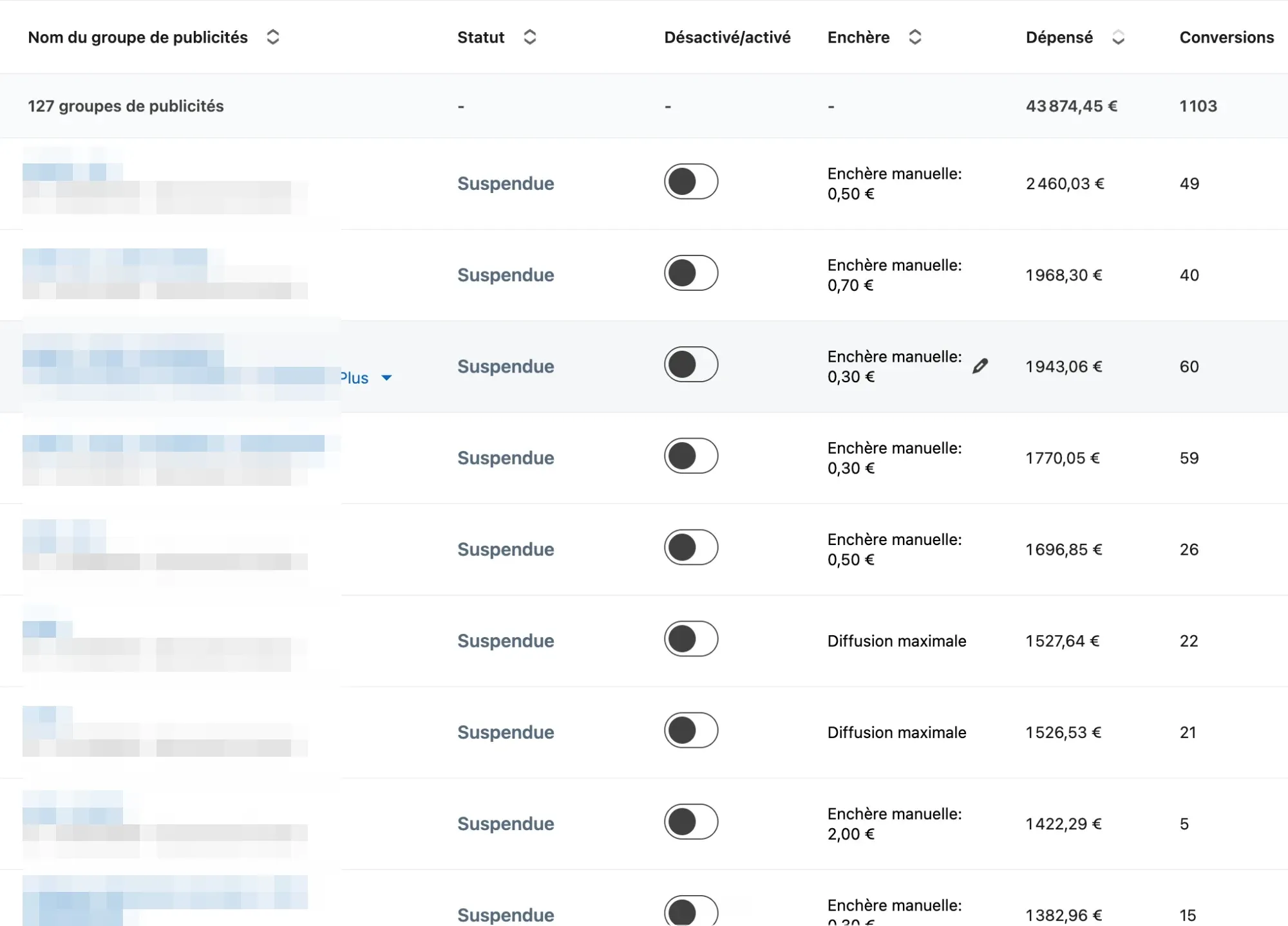 Une structure de compte LinkedIn Ads avec 127 groupes de publicités