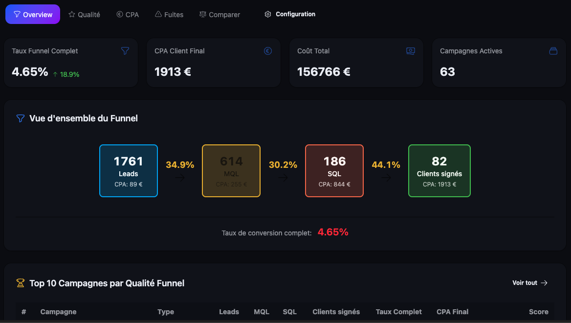Plateforme de pilotage Happy New Leads